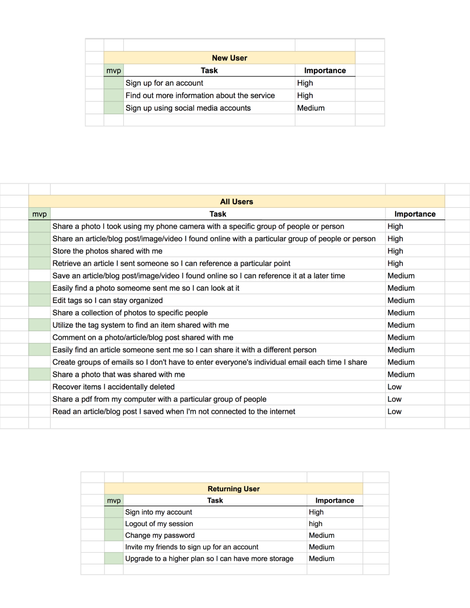 Cache User Stories