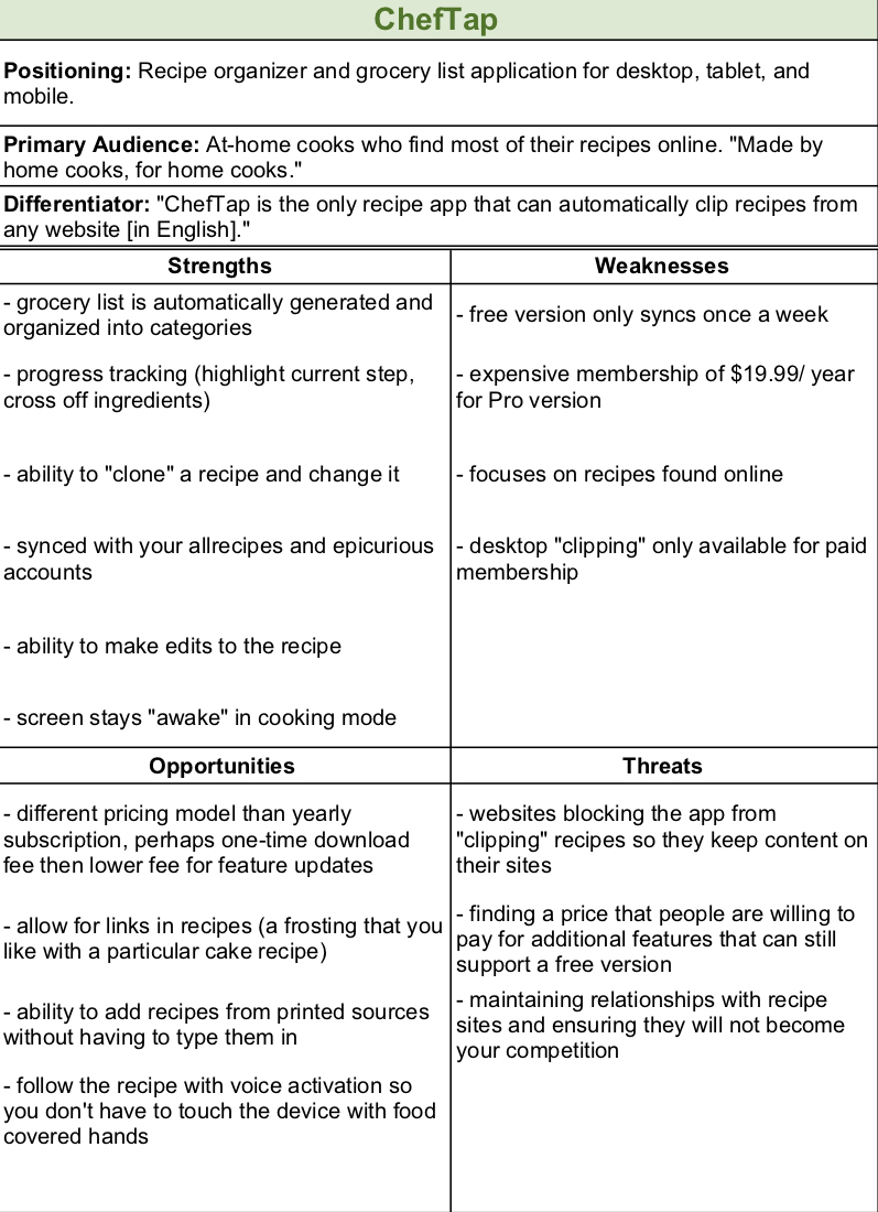 SWOT Analysis of ChefTap