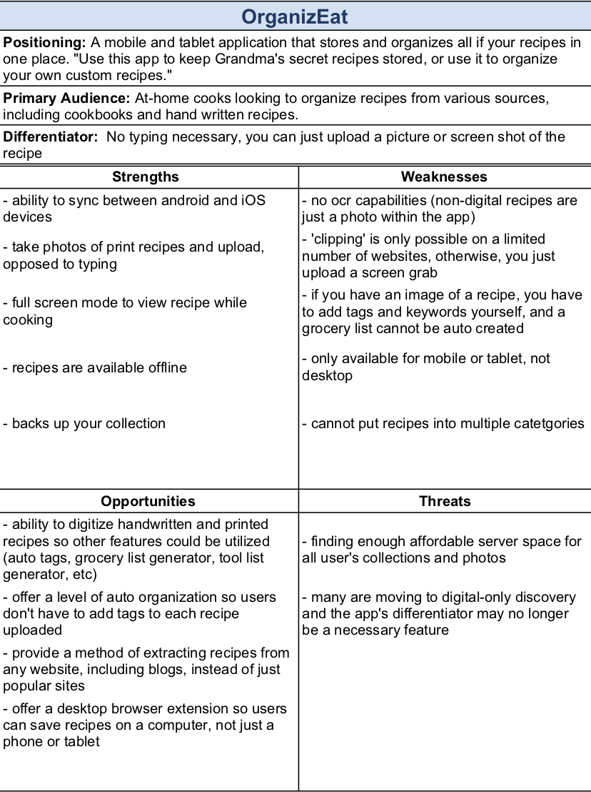 SWOT Analysis of OrganizEat