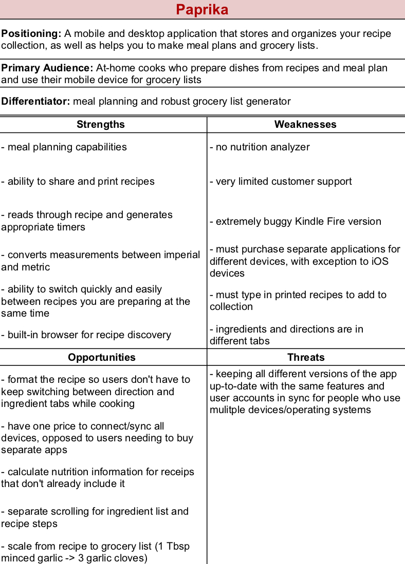 SWOT Analysis of Paprika