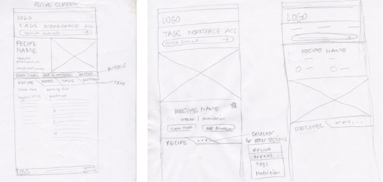 Brainstorming sketches of mobile recipe screen